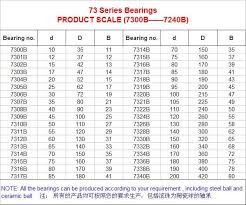 40 needle thrust bearings and washers from national