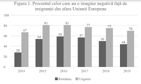 De desert_rose, ianuarie 1, 2007 în diaspora. ImigranÈii Din Romania Statistici Contexte Dispute Publice Èi Doi Srilankezi In DitrÄu Contributors
