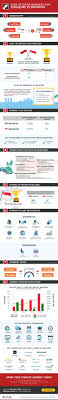 Guide Your Decision Making With The Infographic Below We Measure Indicators Ranging From Demography Company Singapore Business Business Business Infographic