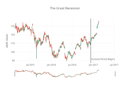 Ohlc Charts Python V3 Plotly