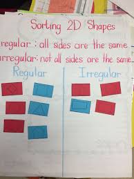 sorting regular and irregular shapes shape anchor chart