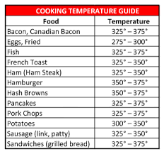 Griddle Temperature Guide Outdoor Cooking Recipes Grilled