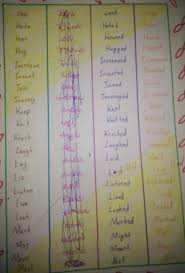 present past past participle 100 words
