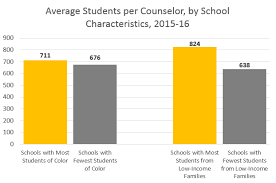 School Counselors Matter The Education Trust Midwest