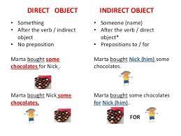 Direct And Indirect Object Spelling And Grammar Direct And Indirect Speech English Lessons