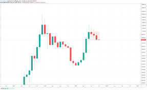 three black crows bitcoin monthly chart forms ominous