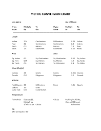 Blog Metric Conversion Chart