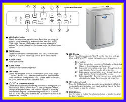 Check spelling or type a new query. Danby Portable Ac Error Codes Troubleshooting Hvac Technology