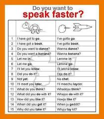 Do You Want To Speak English Faster Useful Informal Contractions Eslbuzz Learning English English Vocab Learn English Vocabulary English Language Teaching