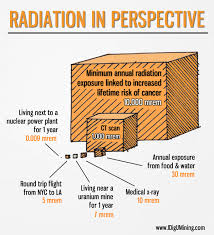 nuclear radiation scienceforsustainability