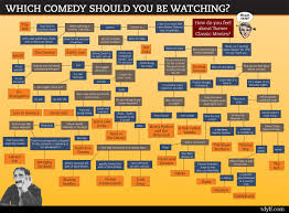 Comedy Choice Flow Chart The Big Picture