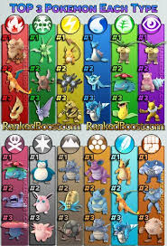 Dragonite is a beast with the following stats dragonite also has the highest base stats of any pokemon currently available. Pin Auf Ripple