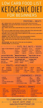 Pin On Clean Eating