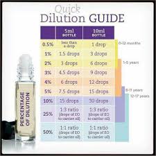 oil carrier dilution diluting essential oils essential