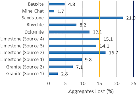 Panel Data Models For Pavement Friction Of Major Preventive