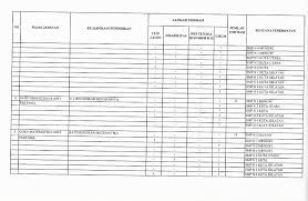 Wiraswastawan bidang pendidikan tenaga yang mempunyai jiwa. Formasi Cpns 2018 Kabupaten Kota Di Bali Guru Berbagi