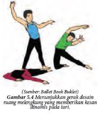 Maybe you would like to learn more about one of these? Unsur Ruang Waktu Dan Tenaga Dalam Gerak Tari Sakersomu Kumpulan Materi Smp Sma