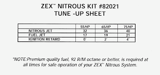 32 thorough nos pill chart