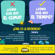 Diferencia Entre Clima Y Tiempo Atmosferico Sexto 1 To 1