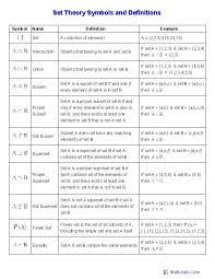 Formula Sheet Ib Math Studies Math Formulas