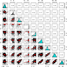 Effects Of Field Selection Parameters And Specific Gravity