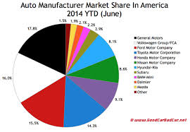 the vw fca merger and its impact on the american market in