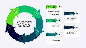 صرافی ارز دیجیتال