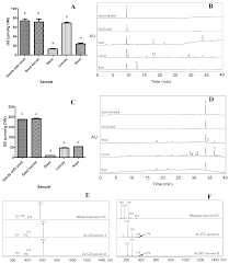 6, jalan mutiara 4, taman perindustrian plentong, masai , johor , 81750 malaysia. Molecules Free Full Text Hydrogen Sulfide H2s Releasing Capacity Of Isothiocyanates From Moringa Oleifera Lam Html