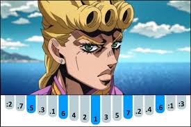 Giorno's Theme (il vento d'oro)