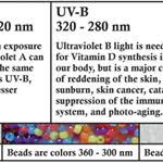 ultraviolet detecting beads