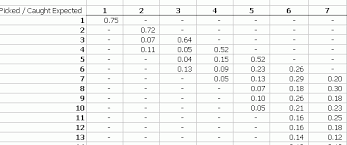 Keno Odds Daily Dose Of Excel