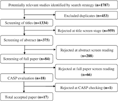 Nurses confront complex problems and decisions that require critical thinking in order to identify patient needs and implement best practices. A Systematic Review Of Critical Thinking In Nursing Education Sciencedirect