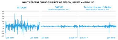 Bitcoin, bitcoin, bitcoin, bitcoin, bitcoin, bitcoin. Yield Of Dreams Why Proof Of Stake Could Drive The Next Big Wave In Crypto Investing Finance Digest