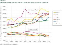 1 The Increasing Concentration Of Wealth And Economic Power As An Obstacle To Sustainable Development And What To Do About It