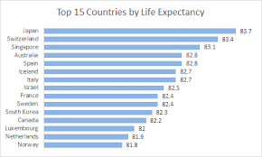 Bar Charts A Guide For Beginners