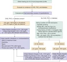 total cholesterol level an overview sciencedirect topics