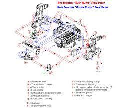 Maybe you would like to learn more about one of these? Mercruiser Closed Cooling System Flow Diagram Perfprotech Com
