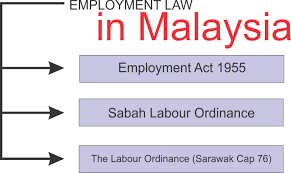 • earn a monthly salary of 2,000 malaysian ringgit and below; Employment Act 1955 Act 265 Malaysian Labour Laws Dulu Lain Sekarang Lain