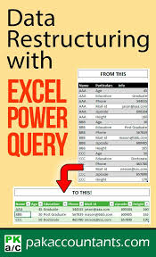 Pivot Data Using Power Query To Show Text Values Data Restructuring Using Excel How To Pakaccountants Com Excel Shortcuts Excel Tutorials Microsoft Excel Formulas