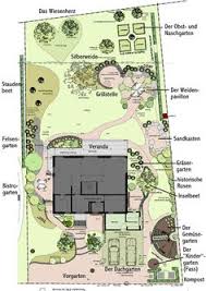 Den garten auch ins büro rollen! 170 Ein Schweizer Garten Ideen In 2021 Ein Schweizer Garten Garten Gartengestaltung