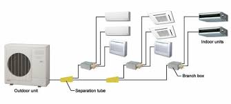 A central air conditioner is like a giant refrigerator for your house. Diagram Wiring Diagram Ac Multi Full Version Hd Quality Ac Multi Diagrampress Poliarcheo It