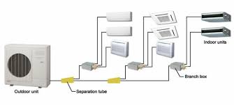 A free, simple tool to draw er diagrams by just. Cost To Install Ductless Air Conditioning In Older Minnesota Home Minneapolis Saint Paul Plumbing Heating Air
