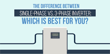 The Difference between Single-Phase vs. Three-Phase Inverter ...