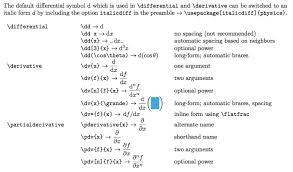 Get an answer for 'use a chain rule to find the derivative of f(x)=e^3x' and find homework help for other math questions at enotes. Is There A Short Hand Command To Write Derivatives Tex Latex Stack Exchange