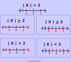 How To Solve Absolute Value Inequalities Sample Problems Provided With Step By Step Solutions Solving Absolute Value Inequalities Math Methods Studying Math