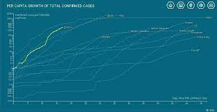 Quebec reports 88 new cases, no new deaths. Live Graph Of Covid 19 Growth In Quebec Aims To Show Effect Of Interventions On Slowing The Spread Newsroom