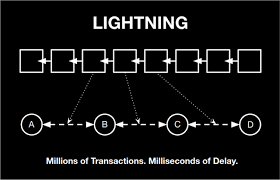 It was designed to solve some of the technical limitations of the bitcoin blockchain, but could be implemented on top of any blockchain. The Lightning Network Steemit