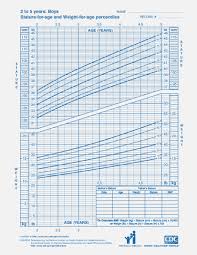 Pediatric Bmi Percentile Chart For Child Weight And Height