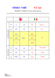 verbo fare imparare l italiano tedesco inglese