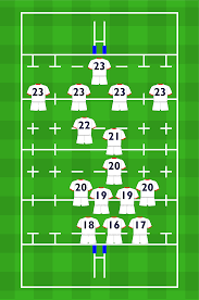 Under the modern rules of american football, teams are allowed unlimited substitutions; A History Of Rugby Numbering Systems Squad Numbers